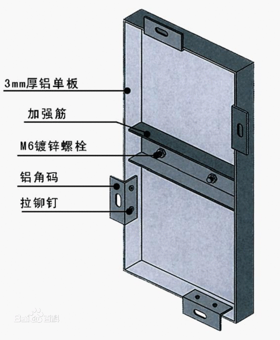 鋁單板加強(qiáng)筋國(guó)家標(biāo)準(zhǔn)規(guī)范是什么